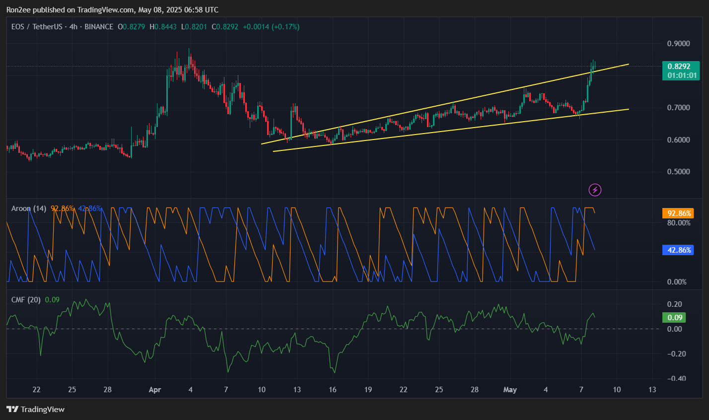 EOS rallies over 20% ahead of official Vaulta rebranding - 1