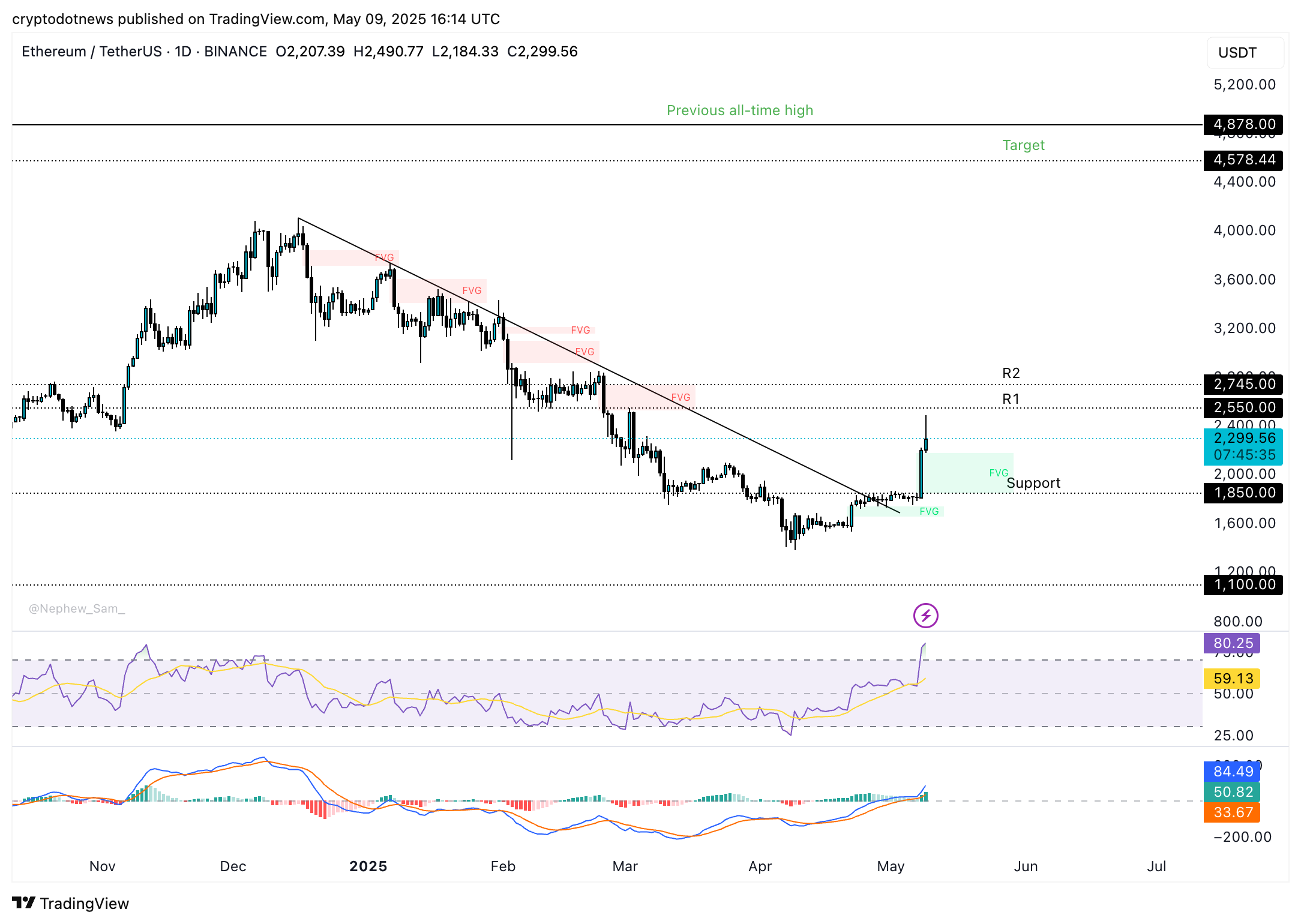 Ethereum