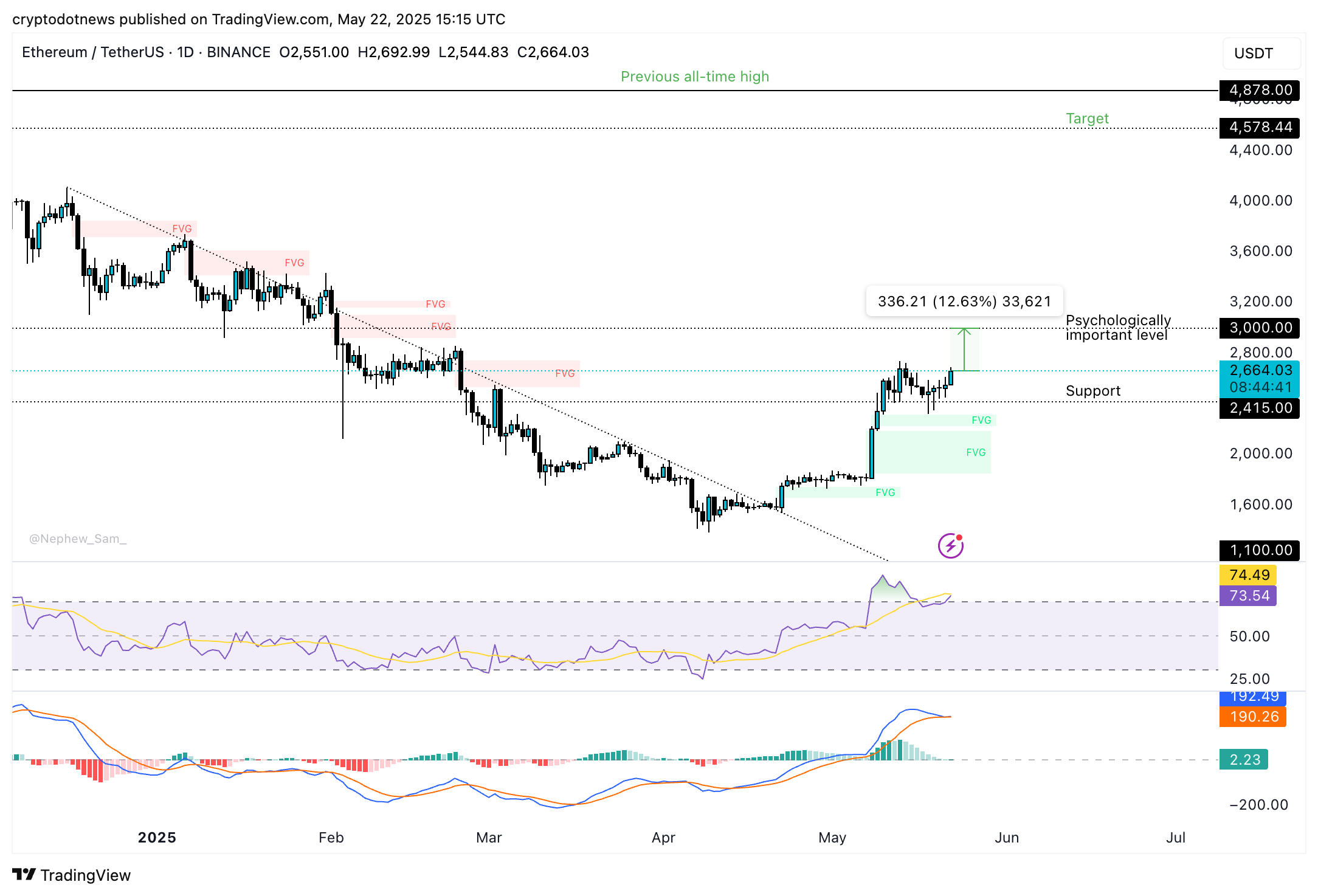Ethereum