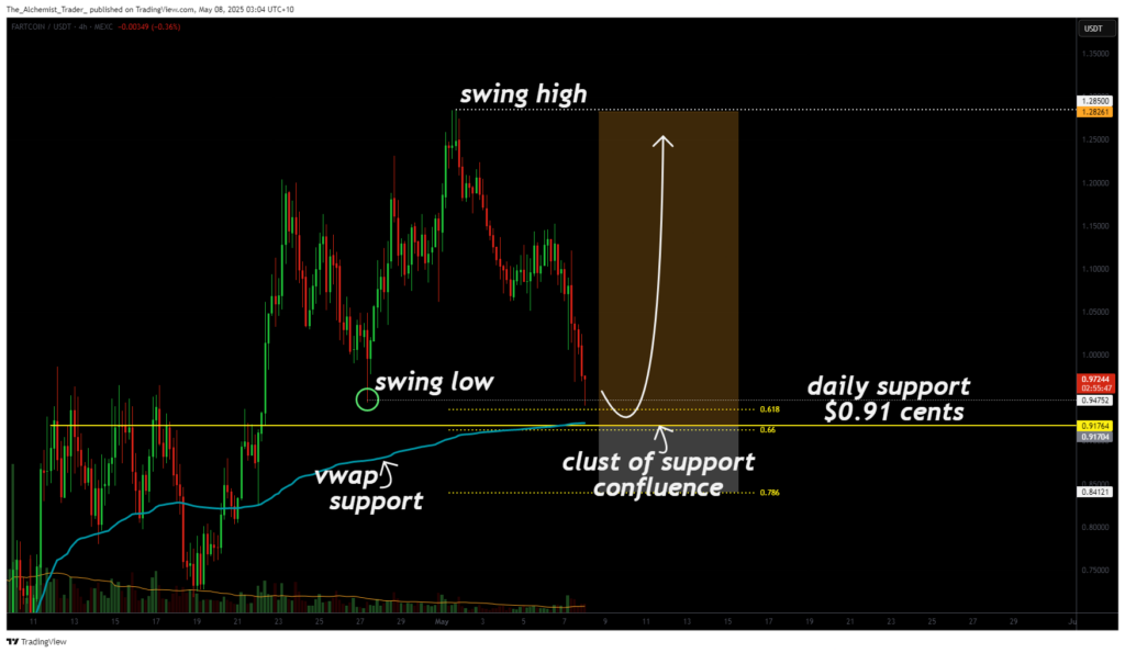 Fartcoin drops 10% into major support: will this level hold or break? - 1