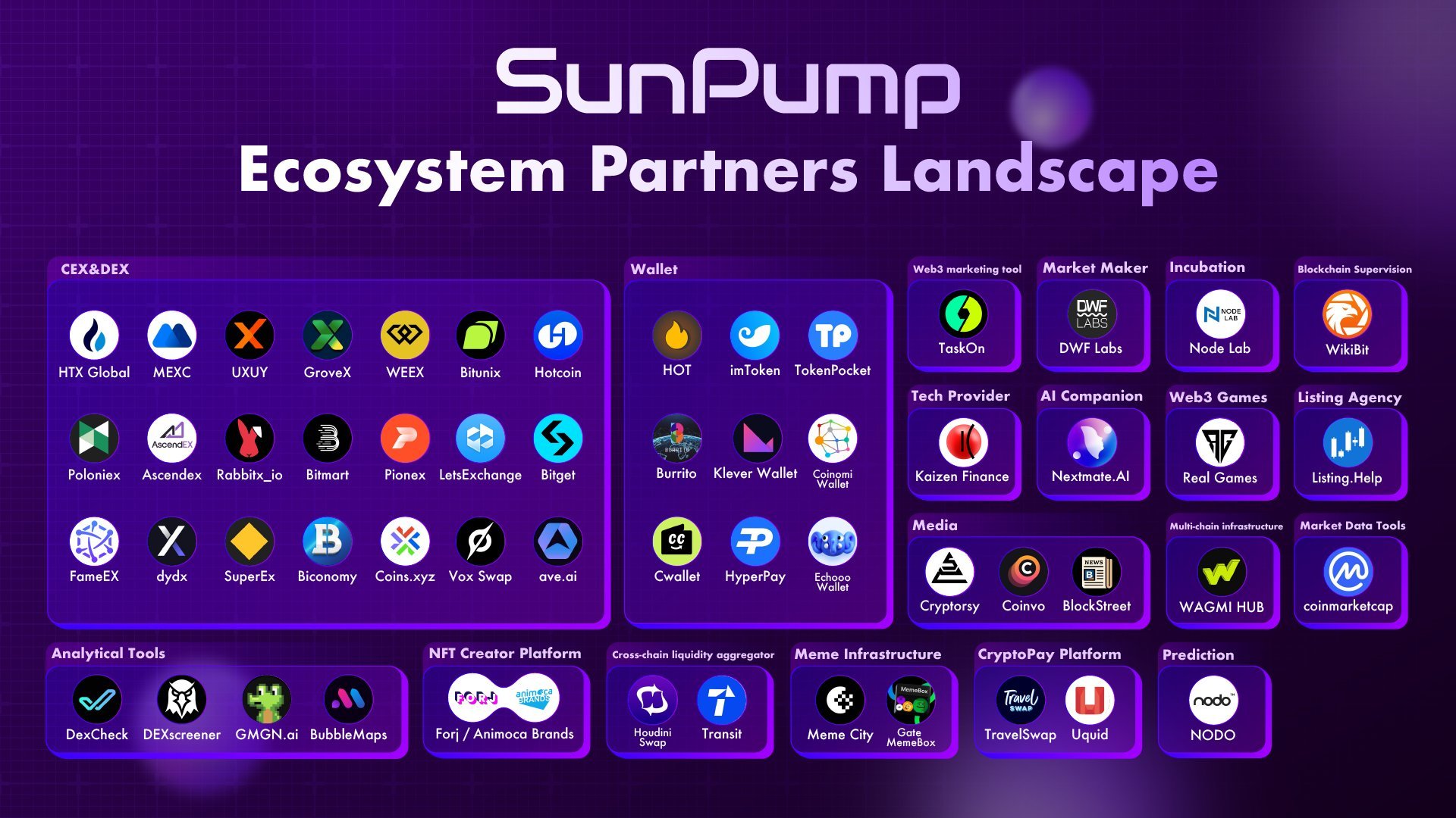 Crypto celebration with a touch of flair