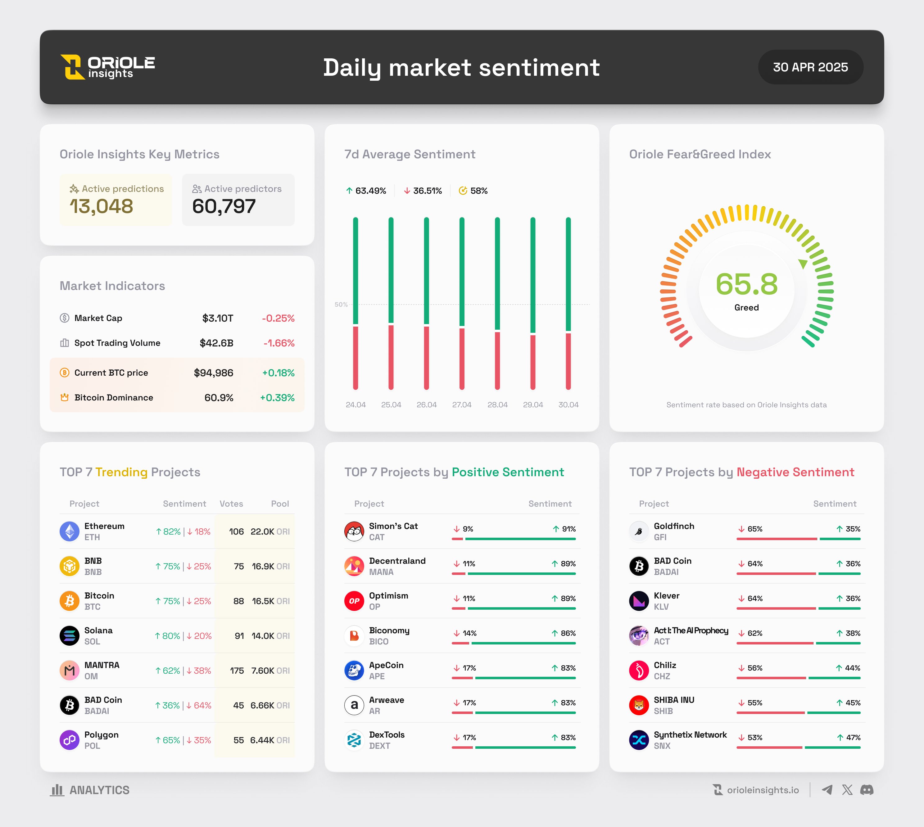 Ethereum daily market sentiment