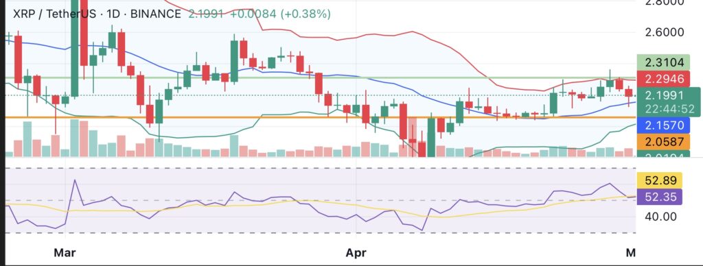 XRP sees 1000% liquidation imbalance as price slips below $2.20 - 1
