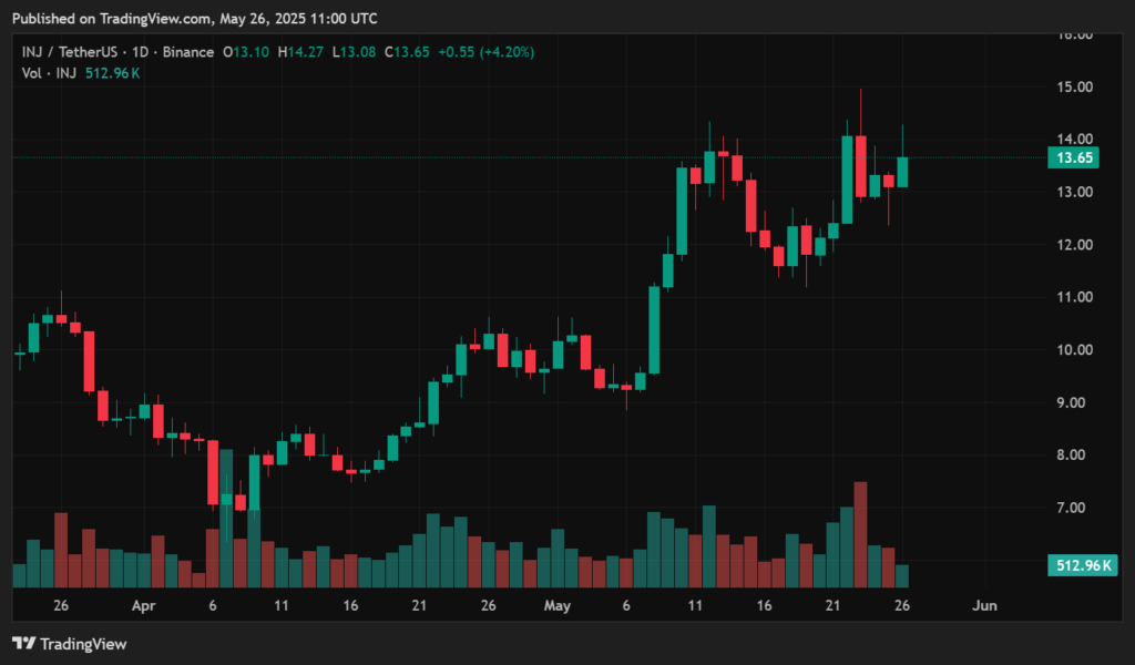Injective price prediction - INJ finally showing signs of strength? - 1