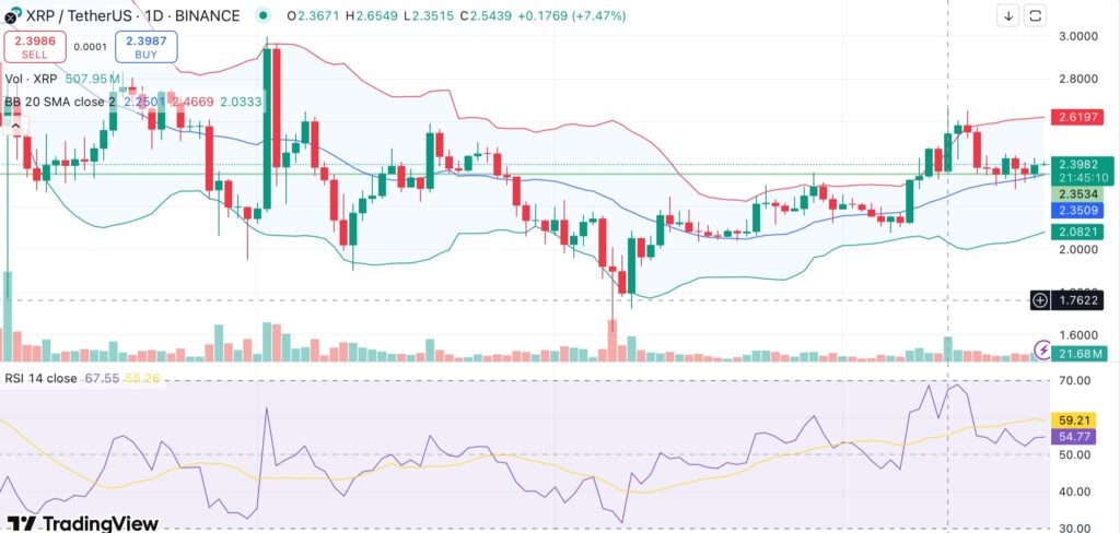Volatility Shares to launch first U.S.-based 1x XRP futures ETF, XRP price hovers above $2.35 support - 1