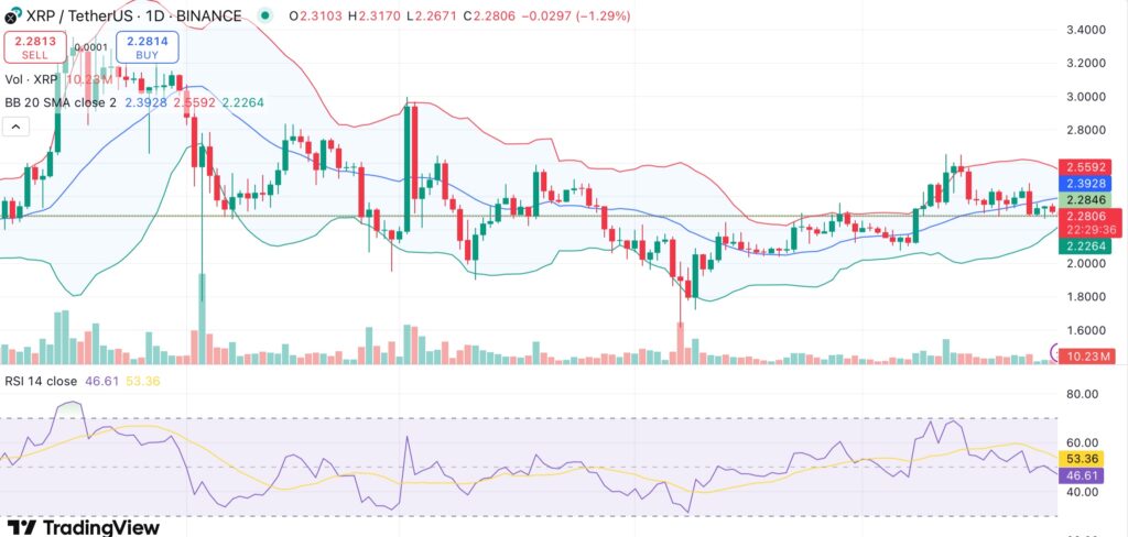 XRP sees increased downward pressure as 80-week inflow streak ends - 1