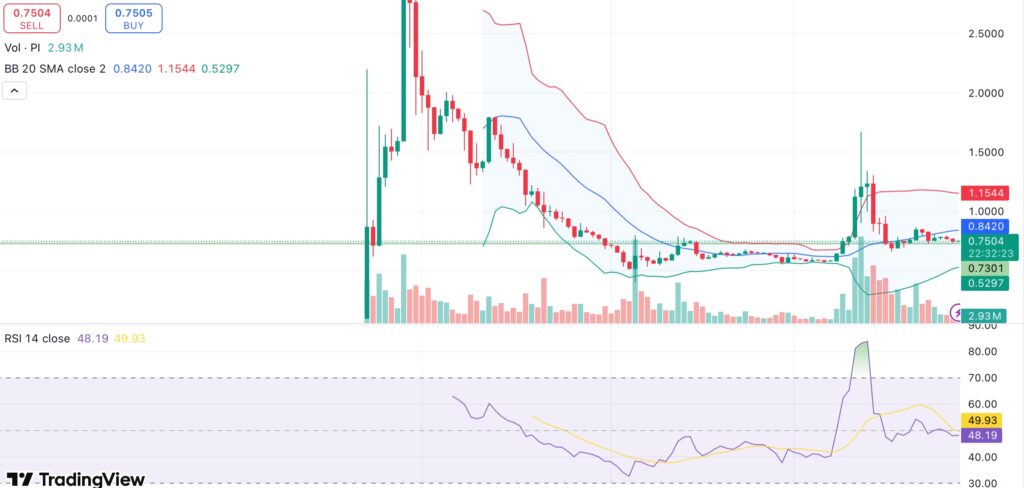Pi Network trapped in a narrow range as largest unlock of the month looms - 1