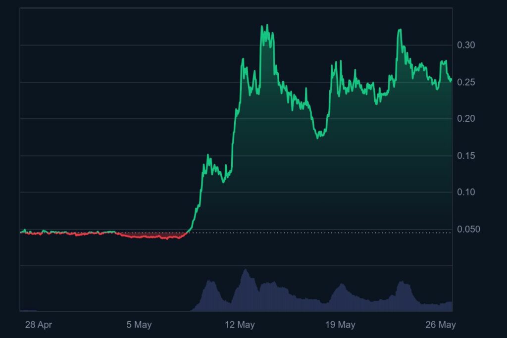 Moo Deng price prediction: Can this “cute hippo” bring profits to investors? - 1