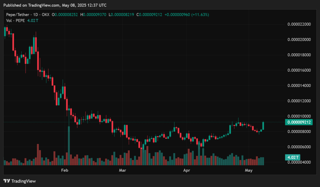 Pepe price prediction for May 2025 - the biggest run about to begin for PEPE? - 1