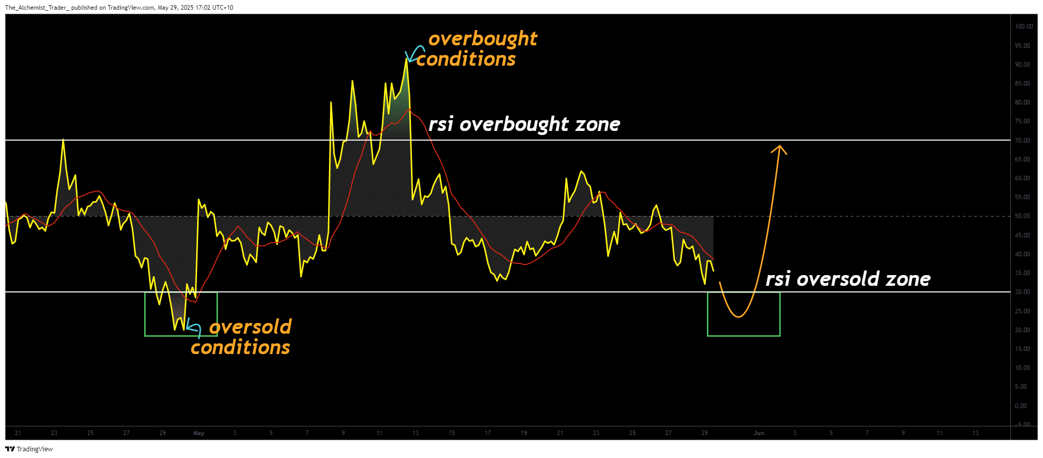 Pi Network price approaching oversold conditions: a technical analysis deep dive - 2