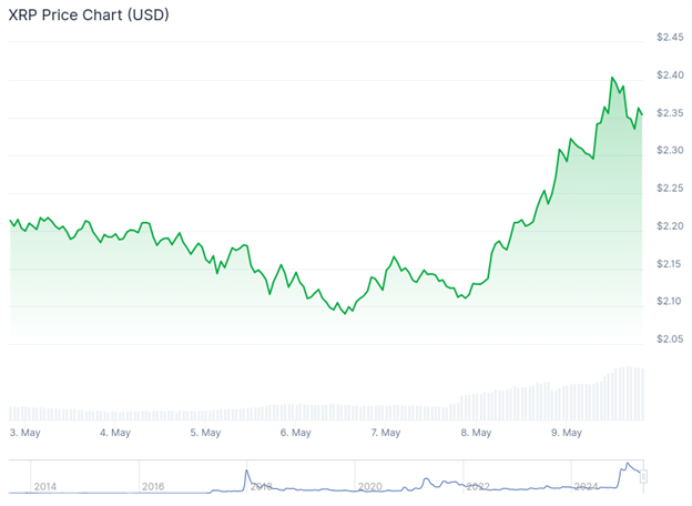 XRP to explode as SEC settlement reached; This cheap payment token is set to follow - 1