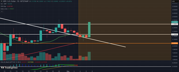 XRP to explode as SEC settlement reached; This cheap payment token is set to follow - 2