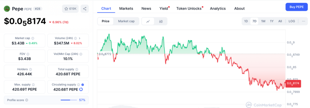 Pepe vs. Pepeto: The betrayal, the hype, and which one could 100x next - 1