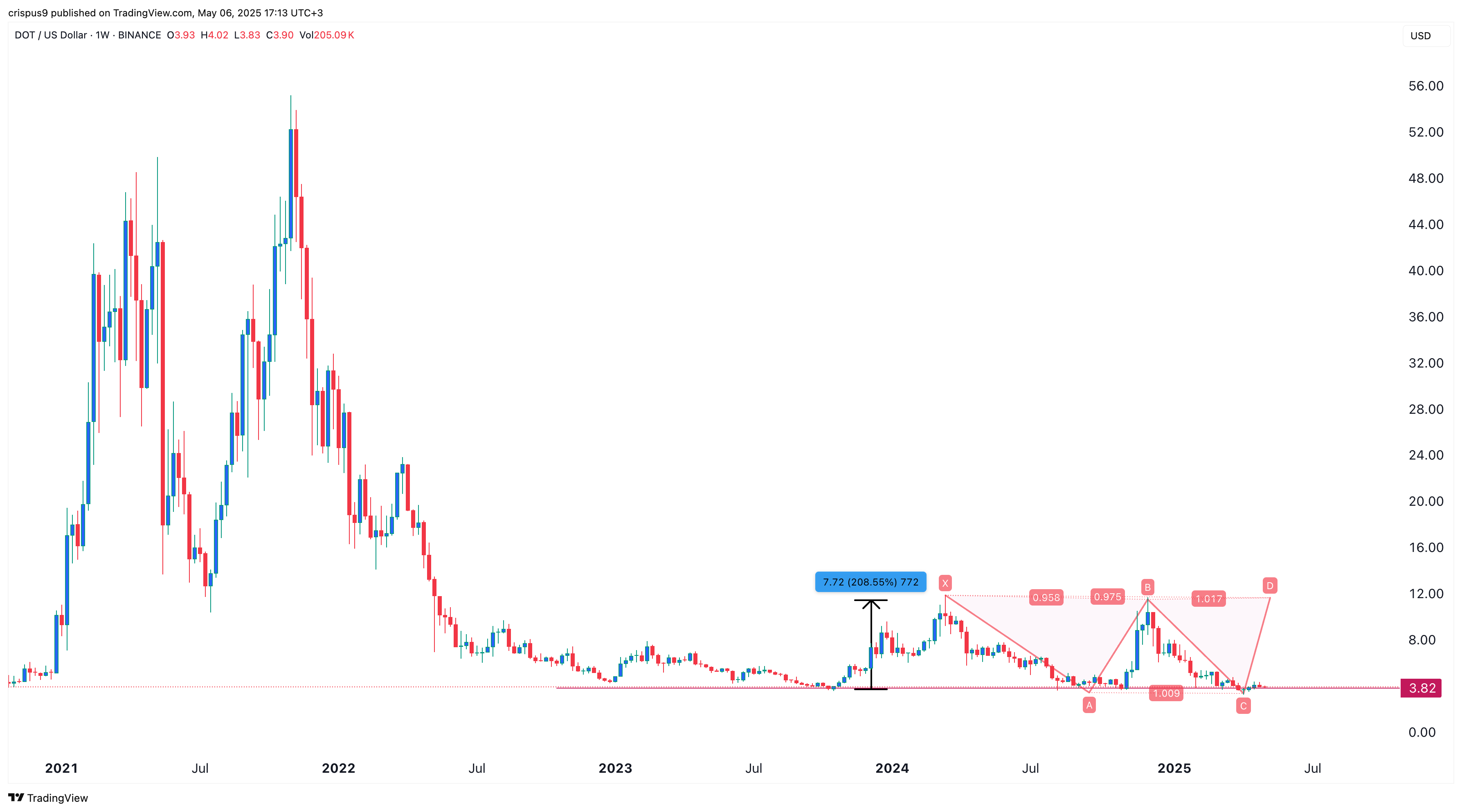Best crypto to buy now as Bitcoin ETF inflows surge ahead of Fed decision