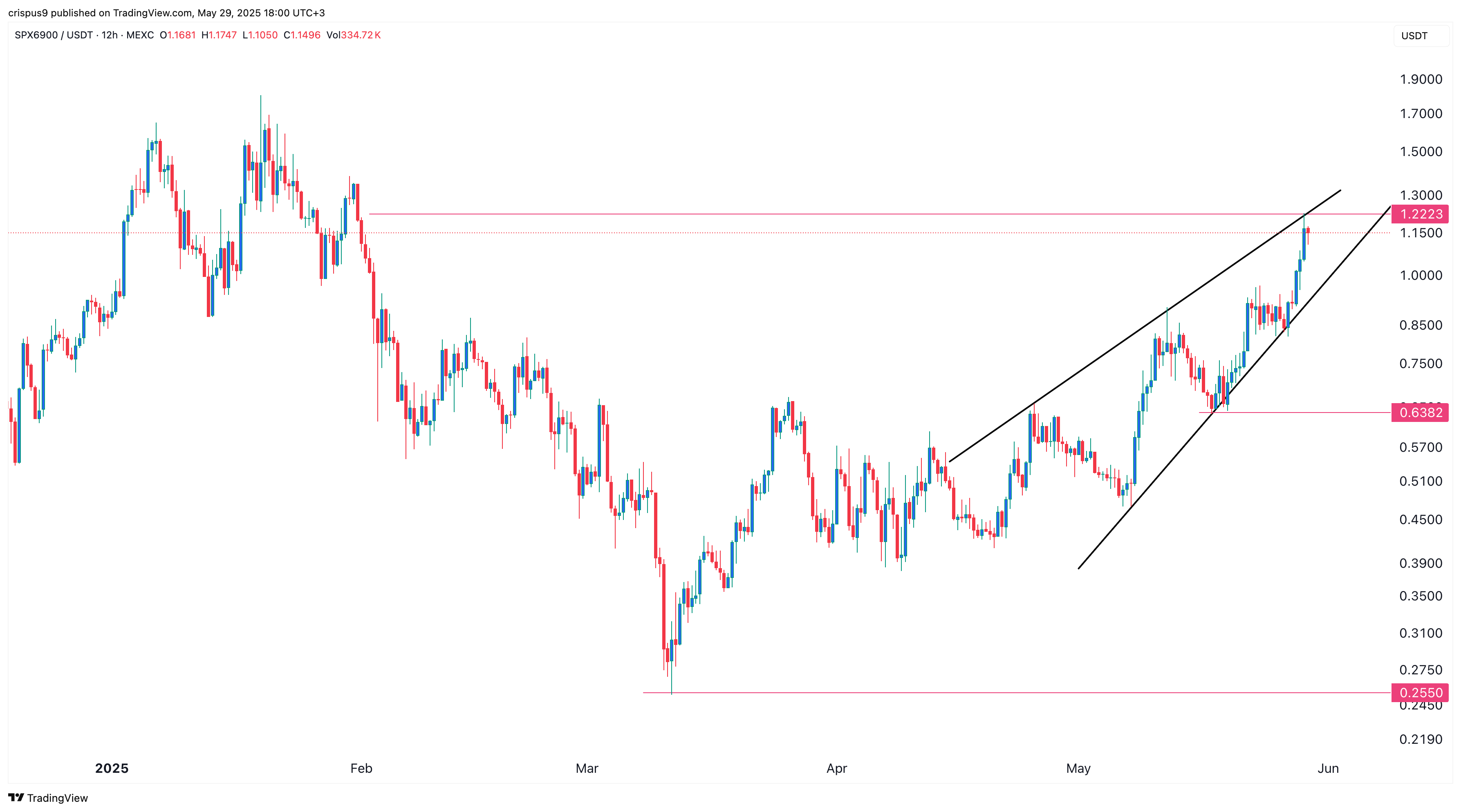 SPX6900 price