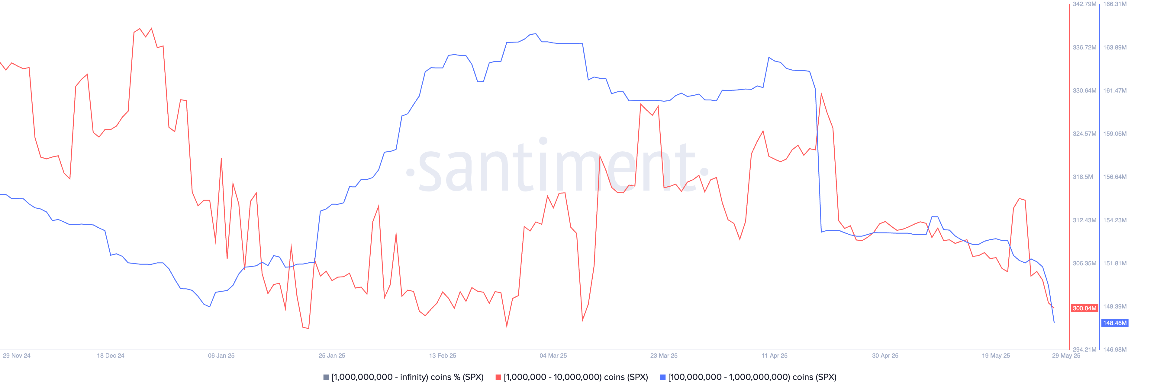 SPX whale transactions