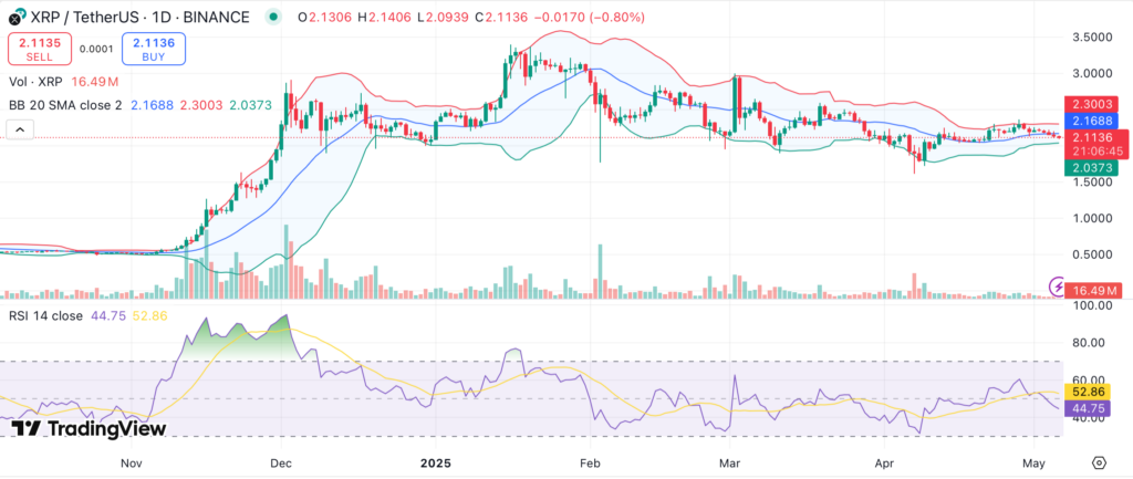 XRP struggles within a tight range as network activity hits multi-month lows - 2