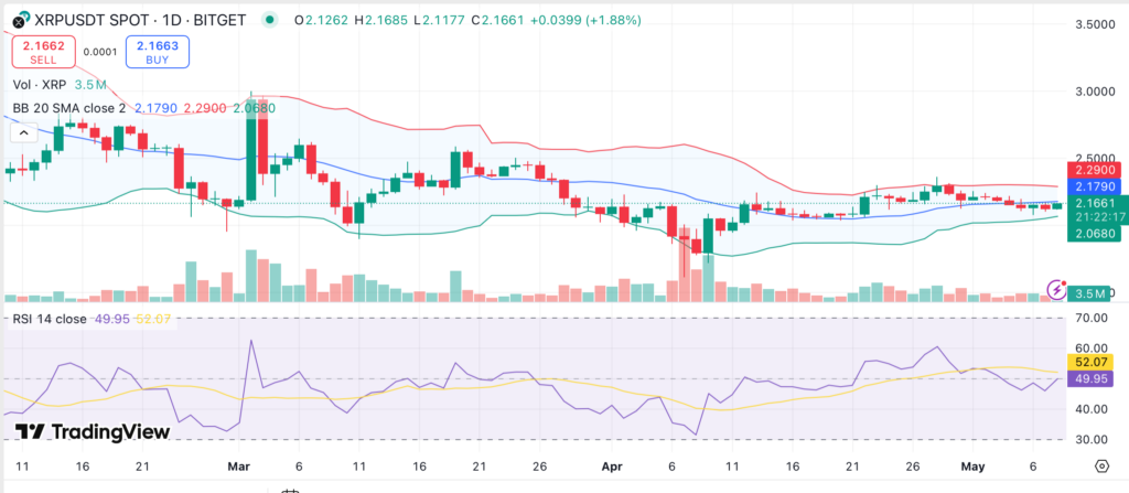 XRP’s positive 6-month cost basis defies macro weakness but indicators show slowing momentum - 1