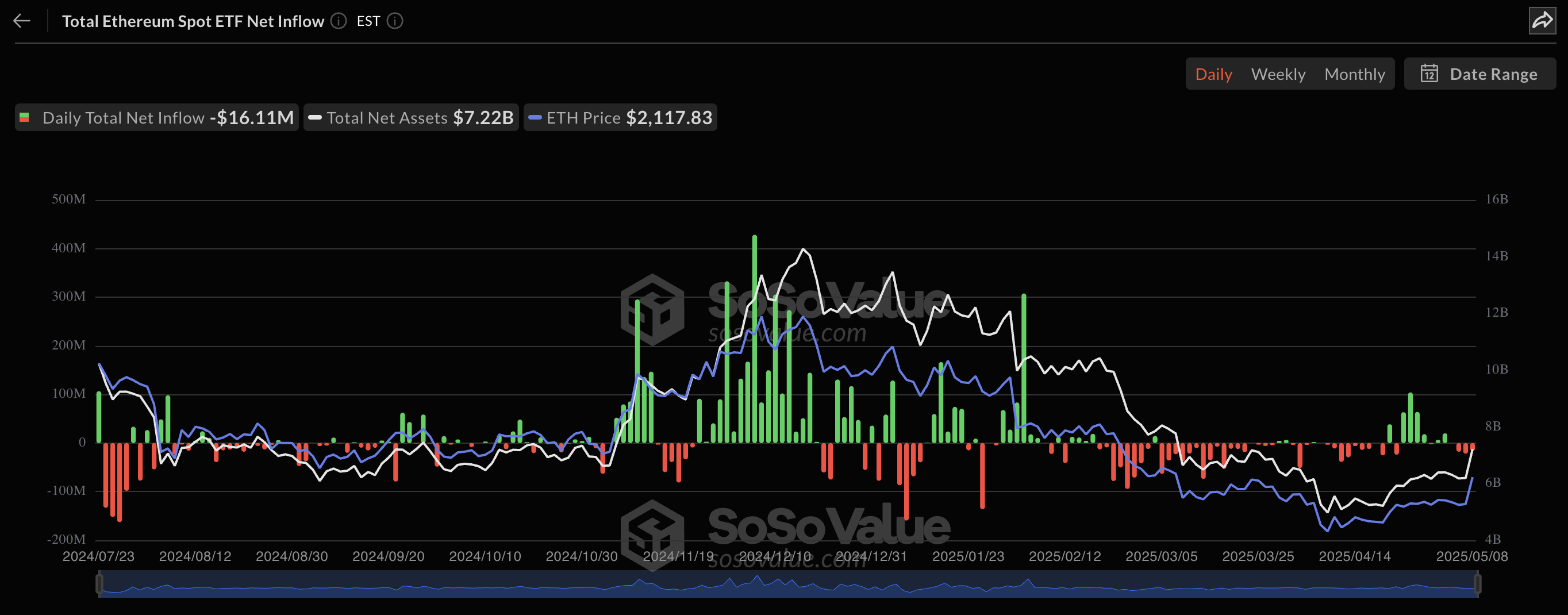 Ethereum