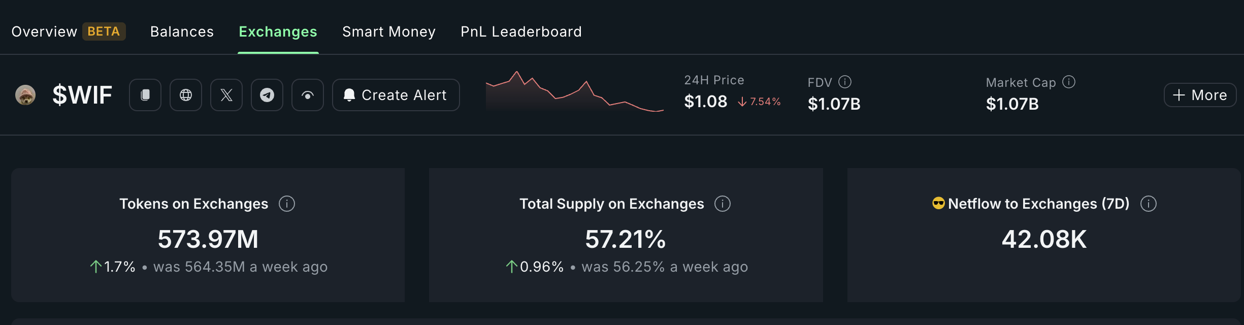 WIF price chart