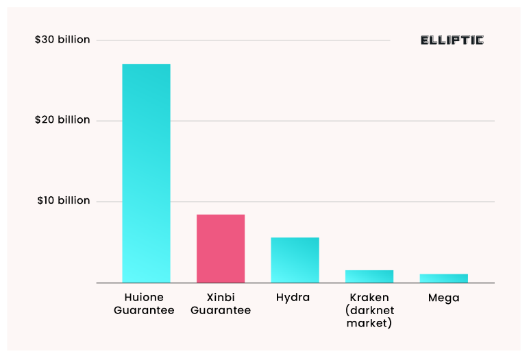 $27B Telegram-based black market for crypto crime Haowang Guarantee shut down - 1