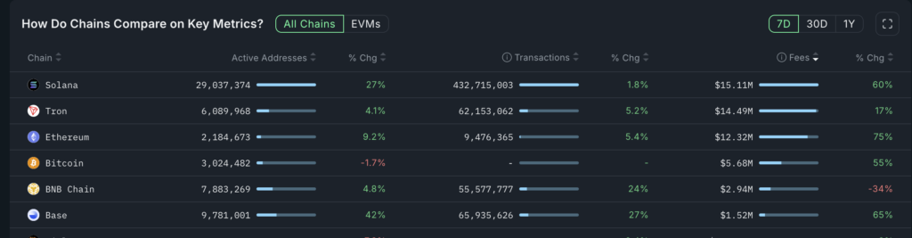 base chain transactions