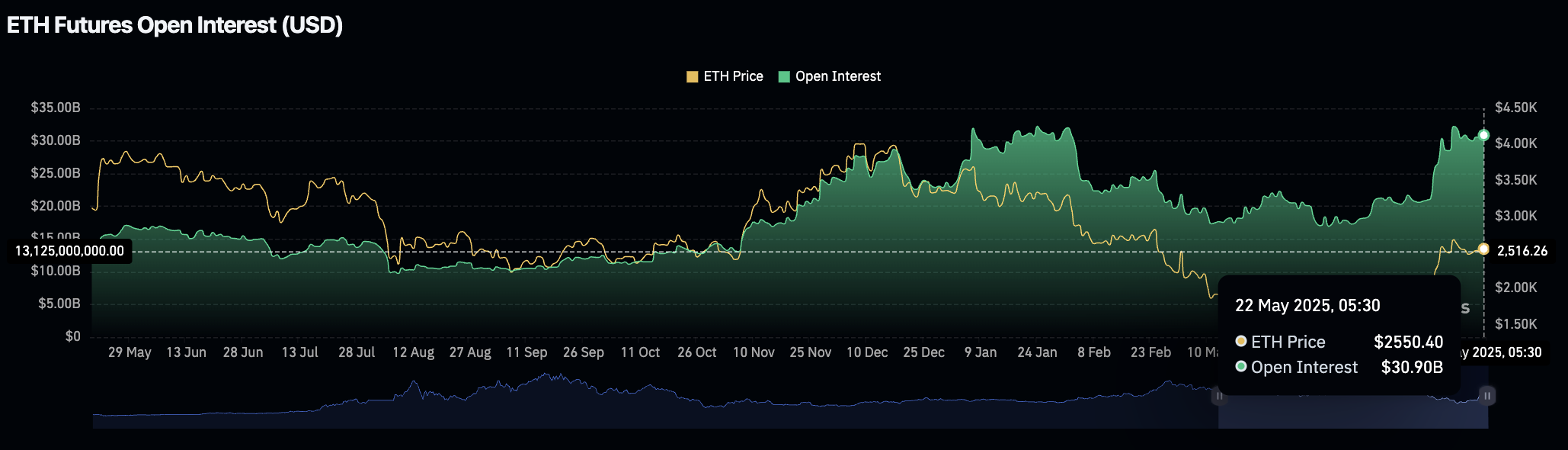 Ethereum