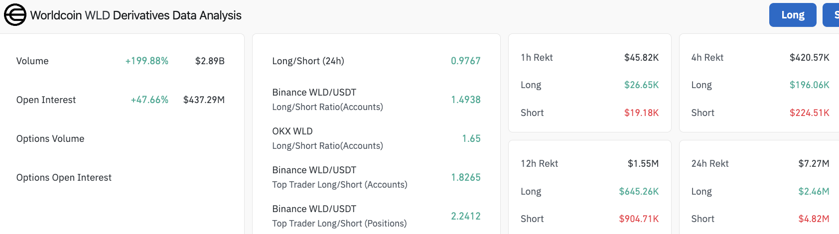 Worldcoin
