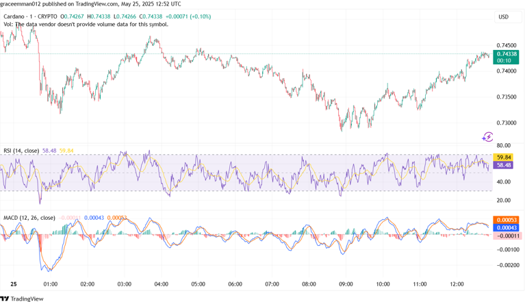 Cardano faces major doubts; Unilabs launches USDT passive income - 1