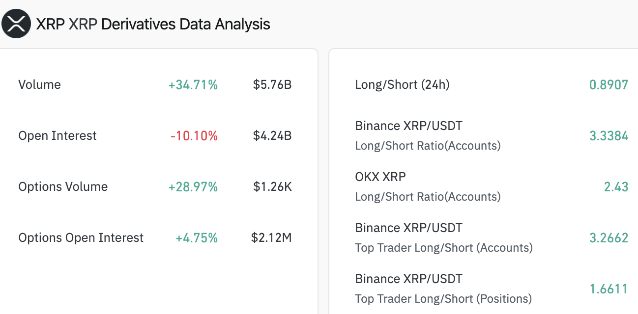 XRP