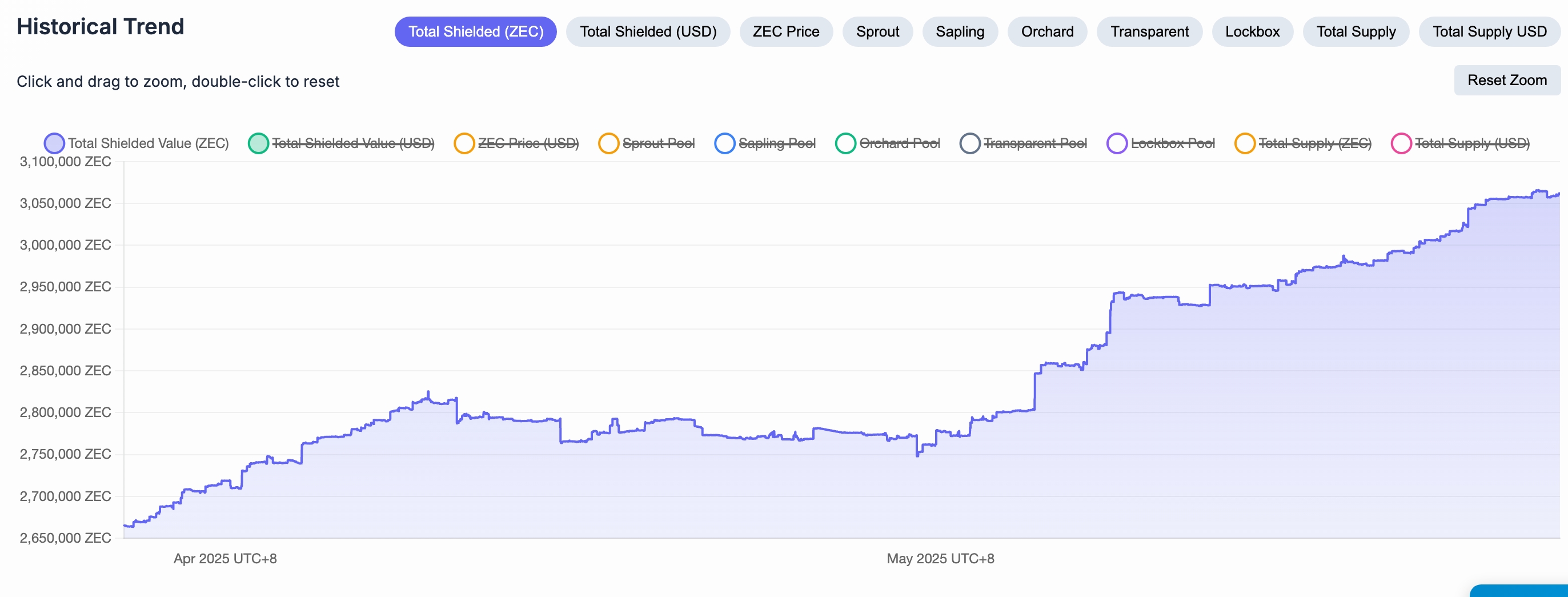 Shielded value skyrocketing like my self-esteem at a karaoke night