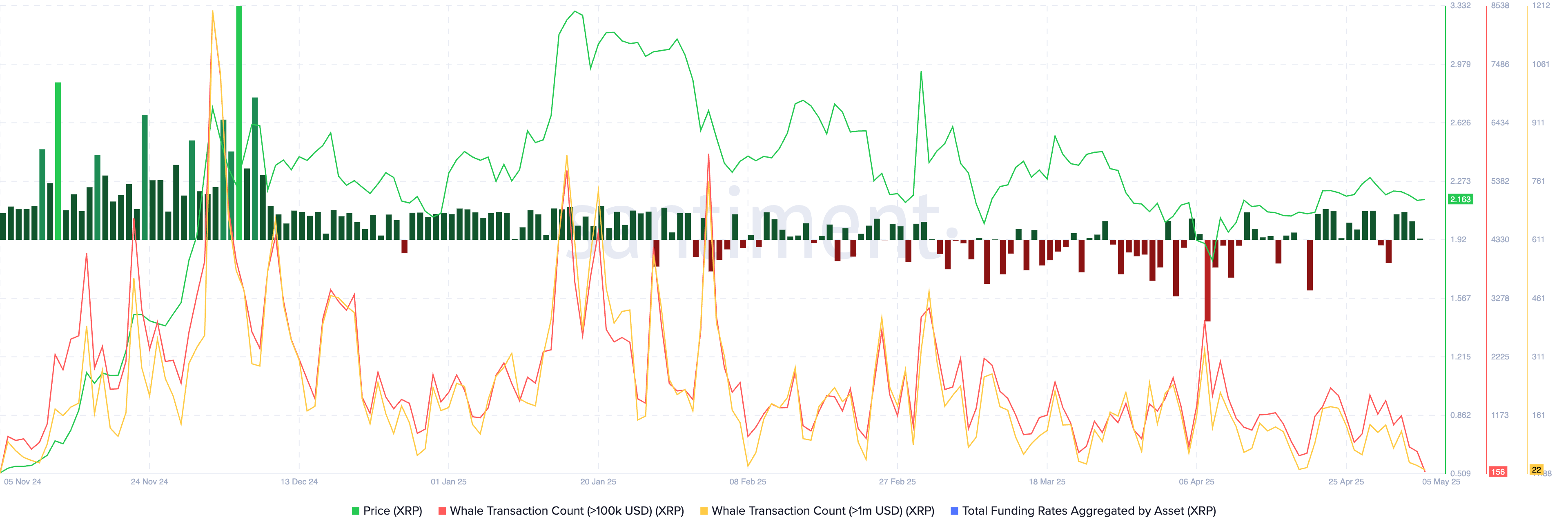 XRP on-chain data tracker