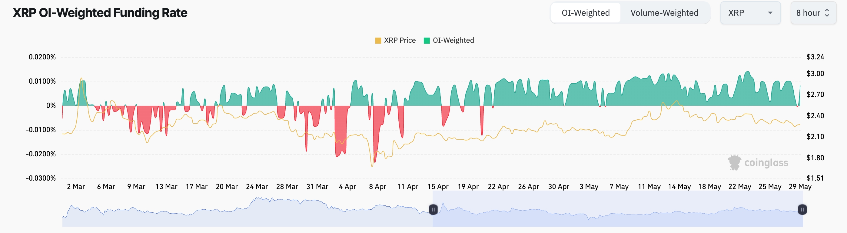 Top 4 reasons why XRP price may surge 50% in June