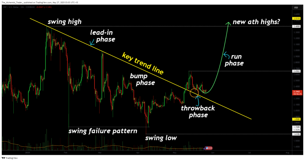 XRP price prediction: Bullish reversal pattern hints at explosive move - 1