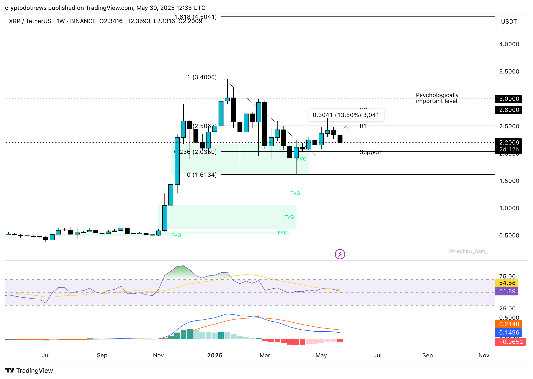 XRP