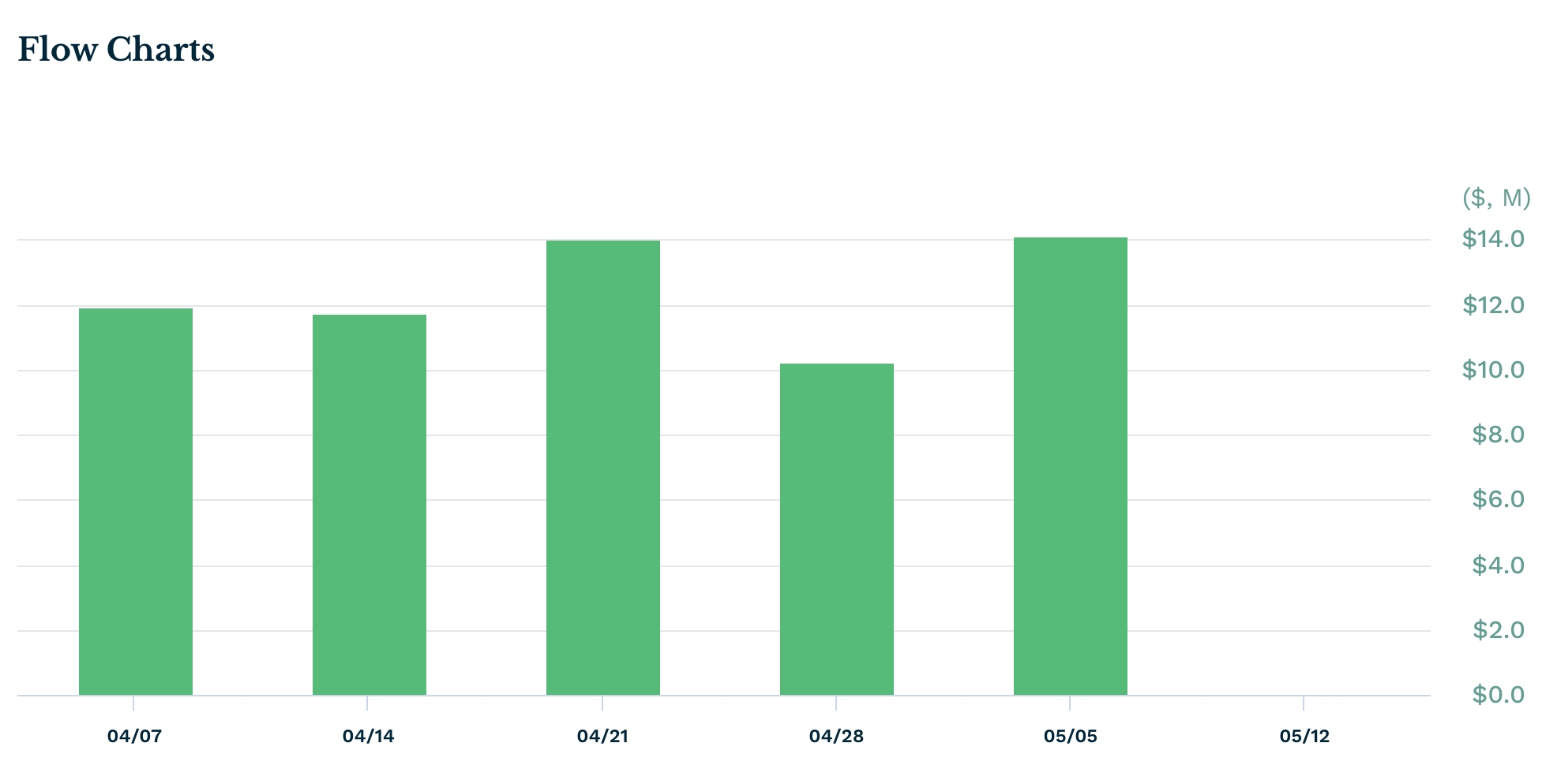 XXRP ETF inflows