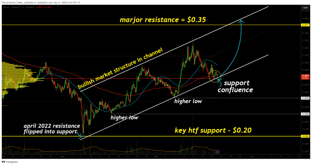 bullish structure points to $0.35 rally - 2