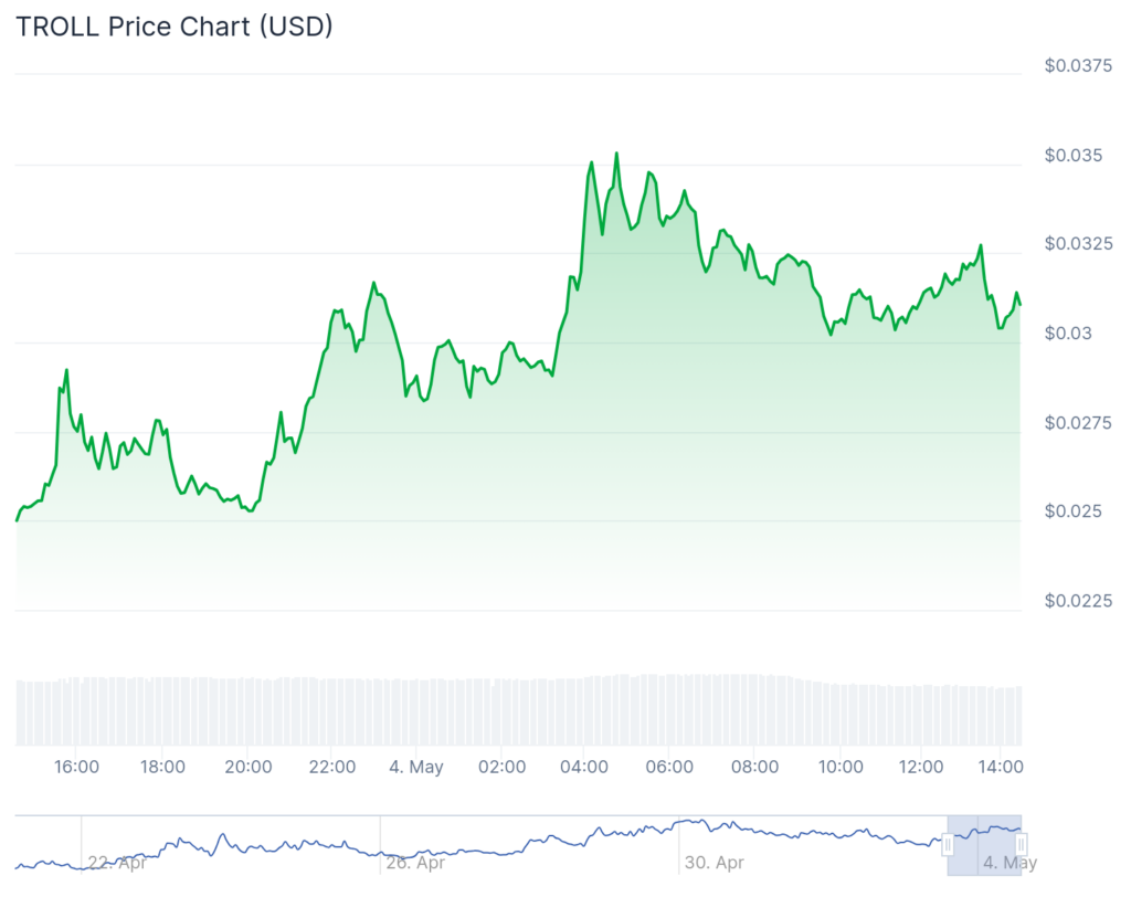 Bitboard, Conflict of Liliput Surge as Bitcoin Hover $ 95K 8 Bitboard, Conflict Liliput full as Bitcoin hovering below $ 96,000 - 3