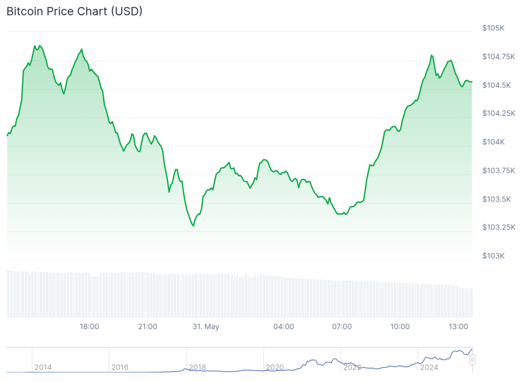 Pullback or power-up? Bitcoin dips as demand roars on (UPDATED) - 2