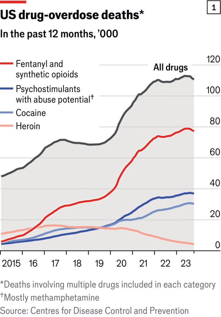 China may help the US fight the deadly fentanyl epidemic to get a seat at the trade negotiation table 