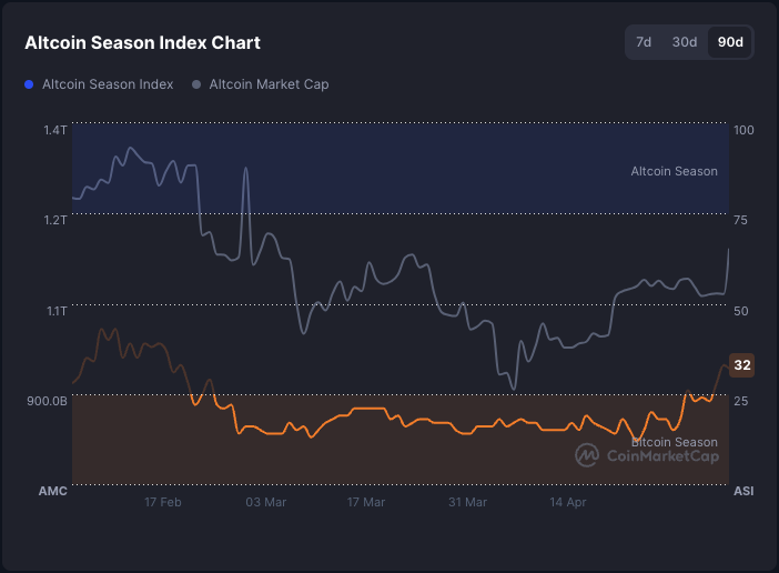 Jupiter crypto jumps 11% as Solana's DeFi ecosystem grows