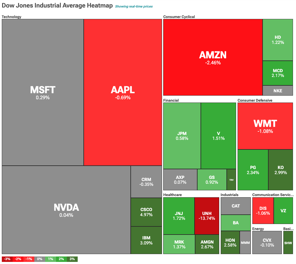DOW Jones Industrial Average heat map