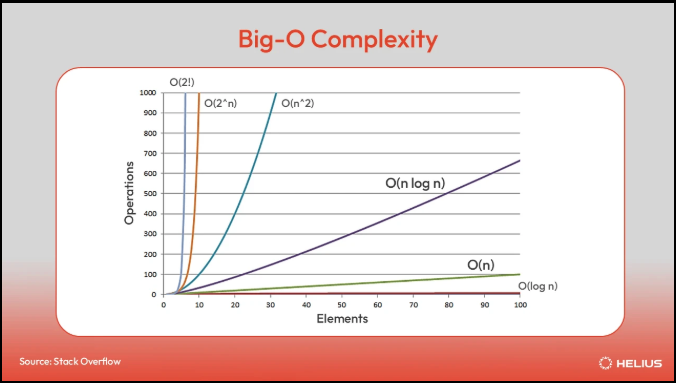 Solana upgrade raises block capacity by 20%, improves developer tools