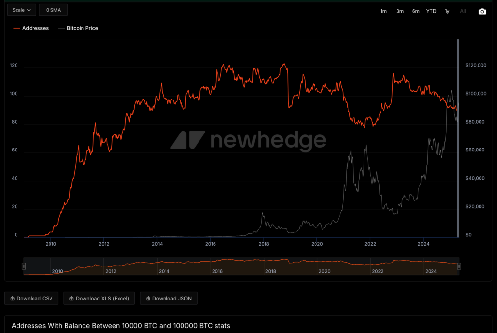 Never sell your Bitcoin