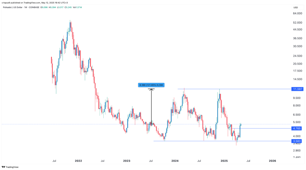 The crypto bull run is here: top 3 altcoins to buy and hold - 1