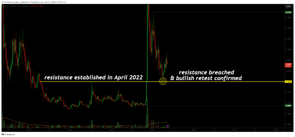 bullish structure points to $0.35 rally - 1