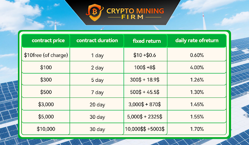 Explore how XRP, BTC, and DOGE holders can earn with Crypto Mining Firm - 1