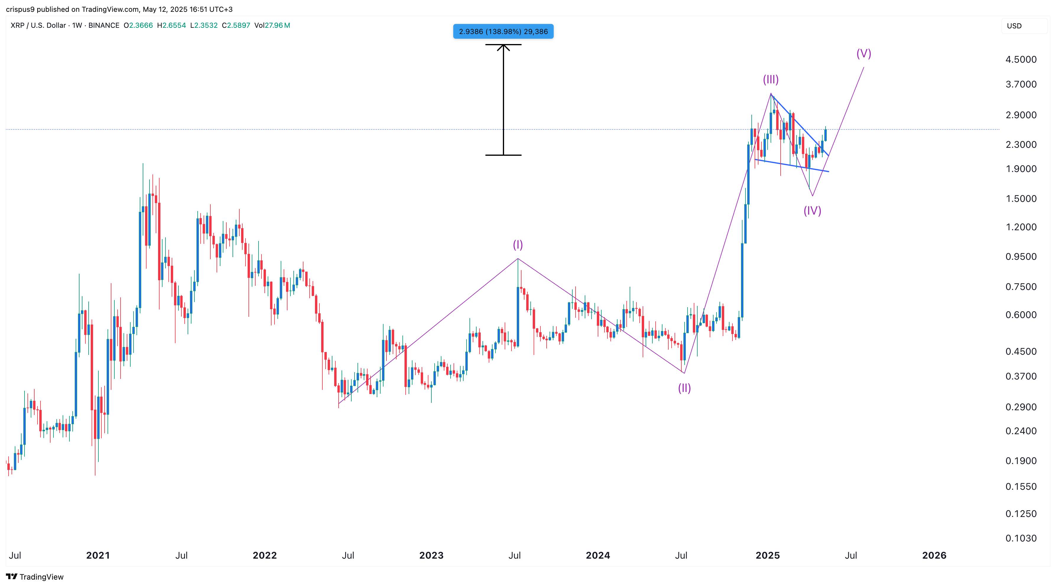 xrp price