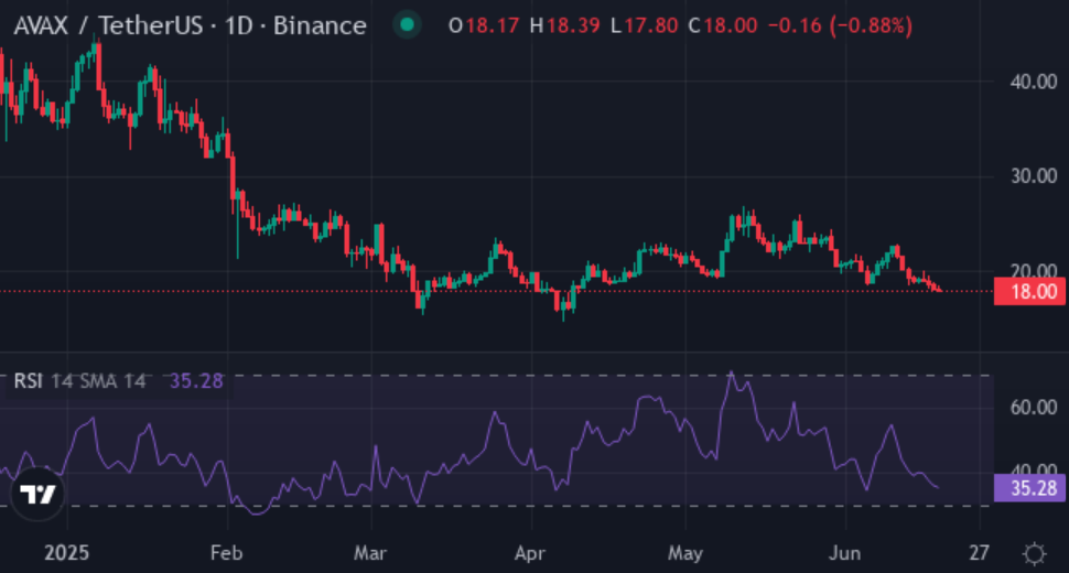 Whales shift from AVAX, Polkadot to XYZVerse as analysts predict 15,000% surge by 2026 - 2