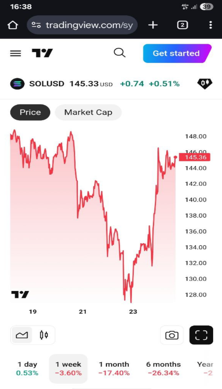 How investors made it to the breakeven